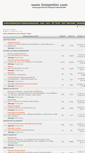 Mobile Screenshot of histamiini.com
